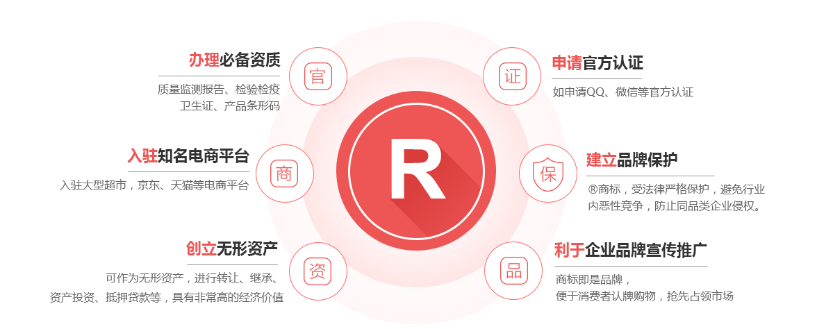 普安商标注册的作用
